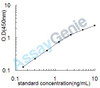 Rat Calpastatin (Cast) ELISA Kit (RTEB0746)