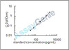 Rat Mitogen-activated protein kinase 1 (Mapk1) ELISA Kit (RTEB0756)