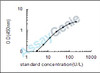 Rat Aspartate aminotransferase, cytoplasmic (Got1) ELISA Kit (RTEB0763)
