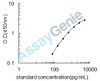 Rat Keratin, type I cytoskeletal 20 (Krt20) ELISA Kit (RTEB0793)