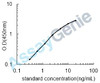 Rat Fatty acid-binding protein, heart (Fabp3) ELISA Kit (RTEB0796)