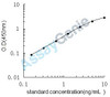 Rat Allograft inflammatory factor 1 (Aif1) ELISA Kit (RTEB0801)