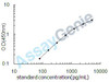 Rat Androgen receptor (Ar) ELISA Kit (RTEB0804)