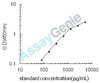 Rat UDP-glucuronosyltransferase 1-1 (Ugt1a1) ELISA Kit (RTEB0850)