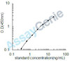 Rat Cyclic AMP-responsive element-binding protein 1 (Creb1) ELISA Kit (RTEB0869)