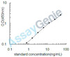 Rat Lipopolysaccharide-binding protein (Lbp) ELISA Kit (RTEB0936)