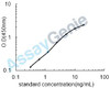 Rat Translocator protein (Tspo) ELISA Kit (RTEB0942)