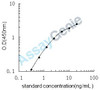 Rat Agmatinase, mitochondrial (Agmat) ELISA Kit (RTEB0947)