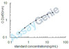 Rat Sphingosine 1-phosphate receptor 1 (S1pr1) ELISA Kit (RTEB0963)