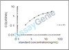 Rat Calreticulin (Calr) ELISA Kit (RTEB1002)