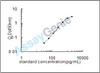 Rat Multiple coagulation factor deficiency protein 2 homolog (Mcfd2) ELISA Kit (RTEB1074)