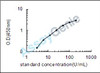 Rat Cytosolic phospholipase A2 (Pla2g4a) ELISA Kit (RTEB1131)