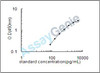 Rat Protein phosphatase 1 regulatory subunit 1A (Ppp1r1a) ELISA Kit (RTEB1141)