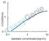 Rat Cell surface glycoprotein MUC18 (Mcam) ELISA Kit (RTEB1156)