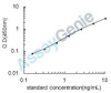 Rat Tryptophanyl-tRNA synthetase, cytoplasmic (Wars) ELISA Kit (RTEB1188)