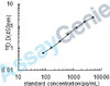 Rat Lithostathine (Reg1) ELISA Kit (RTEB1196)