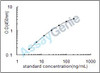 Rat Protein S100-A8 (S100a8) ELISA Kit (RTEB1206)
