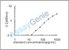 Rat Troponin T, slow skeletal muscle (Tnnt1) ELISA Kit (RTEB1220)