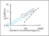 Rat Anionic trypsin-1 (Prss1) ELISA Kit (RTEB1225)