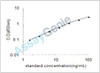 Rat Rho-associated protein kinase 2 (Rock2) ELISA Kit (RTEB1237)