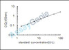 Rat Mannan-binding lectin serine protease 1 (Masp1) ELISA Kit (RTEB1260)