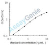 Rat Glyceraldehyde-3-phosphate dehydrogenase (Gapdh) ELISA Kit (RTEB1281)