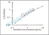 Rat Transforming growth factor beta receptor type 3 (Tgfbr3) ELISA Kit (RTEB1288)