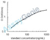 Rat Apolipoprotein B-100 (Apob) ELISA Kit (RTEB1317)
