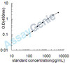 Rat Endothelin-3 (Edn3) ELISA Kit (RTEB1376)