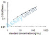 Rat KiSS-1 receptor (Kiss1r) ELISA Kit (RTEB1390)