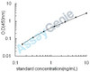 Rat WNT1-inducible-signaling pathway protein 2 (Wisp2) ELISA Kit (RTEB1399)