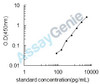 Rat C-X-C chemokine receptor type 4 (Cxcr4) ELISA Kit (RTEB1410)