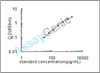 Rat Apelin (Apln) ELISA Kit (RTEB1440)