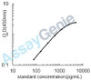 Rat Klotho (Kl) ELISA Kit (RTEB1455)