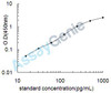 Rat Neurofilament heavy polypeptide (Nefh) ELISA Kit (RTEB1461)