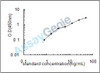 Rat Nucleolar GTP-binding protein 1 (Gtpbp4) ELISA Kit (RTEB1476)