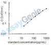 Rat Wnt inhibitory factor 1 (Wif1) ELISA Kit (RTEB1509)