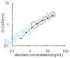 Rat Nuclear factor erythroid 2-related factor 2 (Nfe2l2) ELISA Kit (RTEB1510)