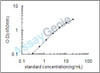 Rat Beta-microseminoprotein (Msmb) ELISA Kit (RTEB1526)