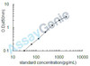 Rat Decorin (Dcn) ELISA Kit (RTEB1558)