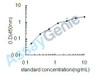 Rat Monocarboxylate transporter 1 (Slc16a1) ELISA Kit (RTEB1578)