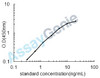 Rat Multidrug resistance protein 1 (Abcb1) ELISA Kit (RTEB1581)