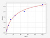 Human TPSAB1 (Tryptase alpha/beta-1) ELISA Kit (HUFI03369)