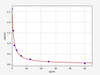 Canine LH (Luteinizing Hormone) ELISA Kit (CNFI00053)