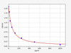 Chicken LH (Luteinizing Hormone) ELISA Kit (CHFI00113)