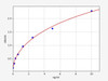 Human EFNB2 (Ephrin-B2) ELISA Kit (HUFI03383)