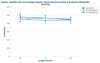 Human  SHANK3 (SH3 and multiple ankyrin repeat domains protein 3) ELISA Kit (HUFI03387)