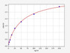 Human TFRC (Transferrin receptor protein 1) ELISA Kit (HUFI03393)