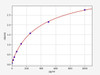 Human MRPL53 (Mitochondrial large ribosomal subunit protein mL53) ELISA Kit (HUFI03442)