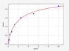 Human HTR1A (5-hydroxytryptamine receptor 1A) ELISA Kit (HUFI03448)